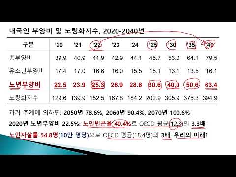 인구 위기와 국민연금 개혁, 복지국가 정치가 중요한 이유 thumbnail